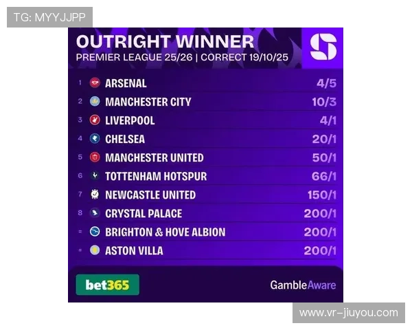 大数据分析英超夺冠概率：阿森纳领跑，曼城、切尔西紧随其后